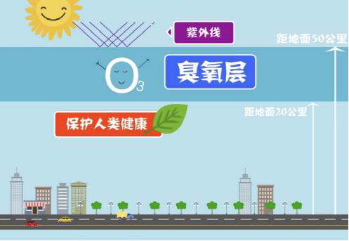 【環(huán)?？破铡拷庾x近地面臭氧的來源-青島環(huán)控.png