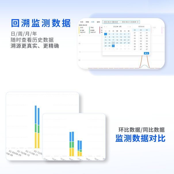 青島環(huán)控物聯(lián)網(wǎng)環(huán)境智能監(jiān)控平臺(tái) 青島環(huán)控物聯(lián)網(wǎng)環(huán)境智能監(jiān)控平臺(tái)